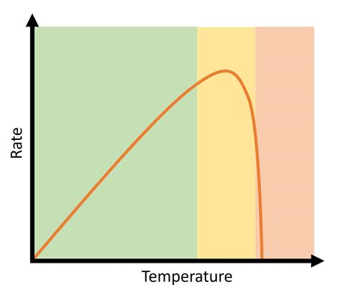 optimal condition in tagalog|OPTIMUM CONDITIONS Meaning in Tagalog .